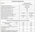ОС-ПНД